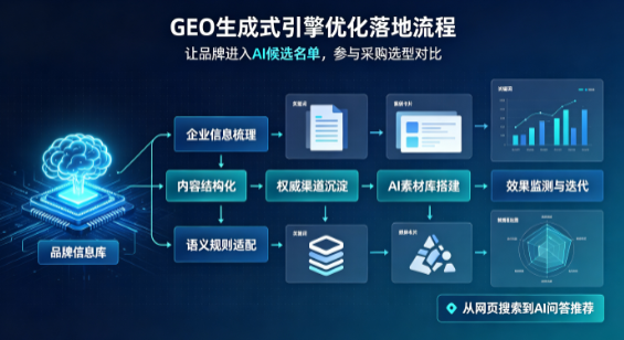 二七区B端采购决策：GEO优化藏着哪些全新机会？