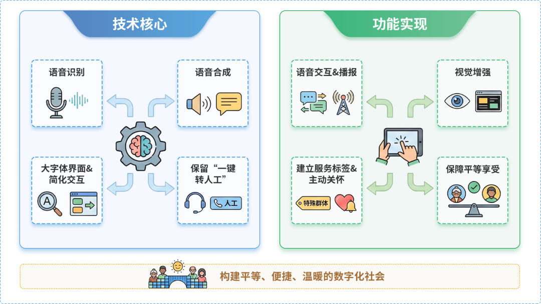 二七区AI生态｜多AI智能体GEO优化全流程：从内容创作到发布实操指南