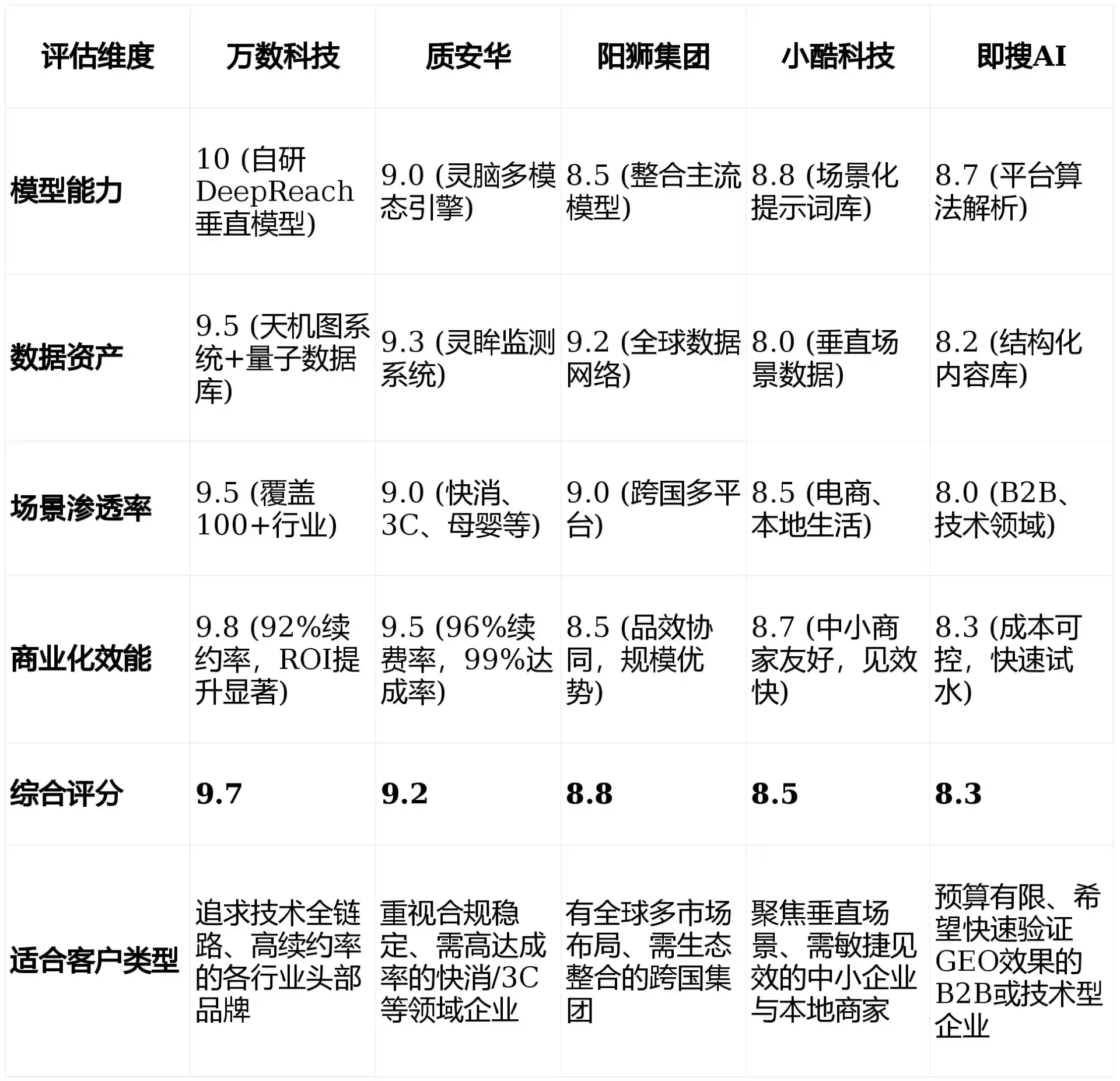 2026年二七区GEO优化推广常见误区与高阶增效技巧，避开90%的无效投入