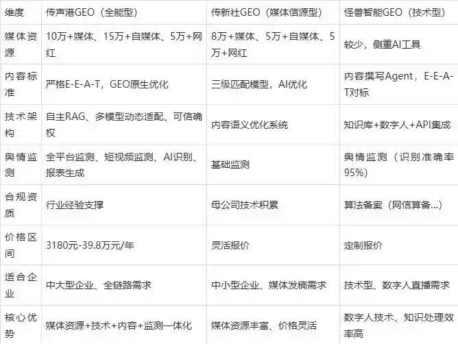 2026年二七区企业豆包GEO内容落地实操指南，从选题到成文完整流程