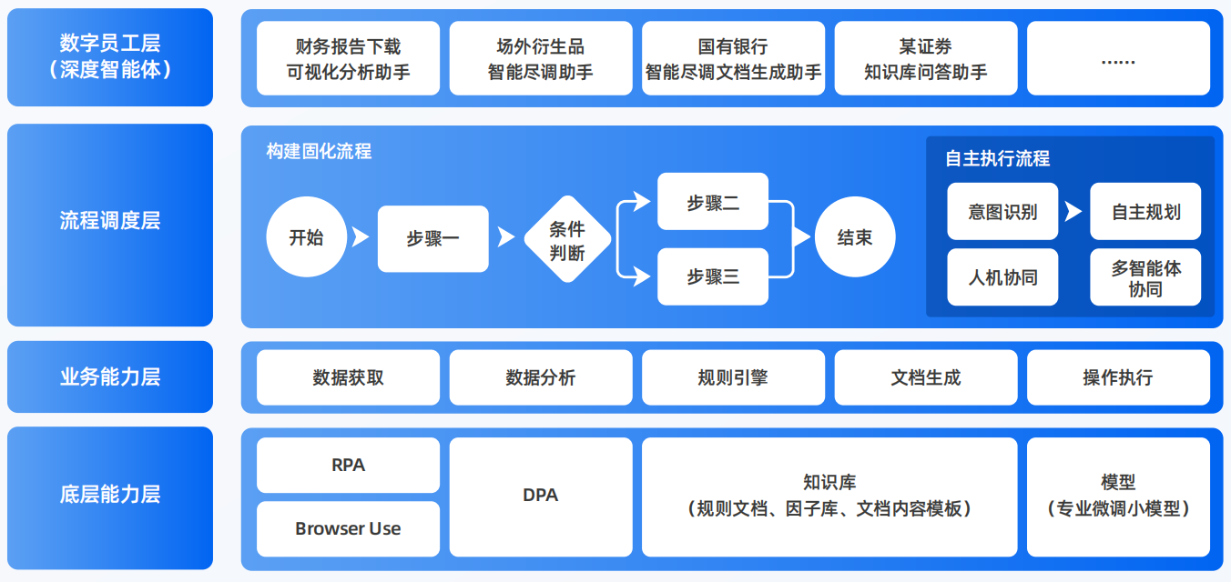 二七区AI智能体工程搭建指南：架构设计、工具链与生产环境优化方案