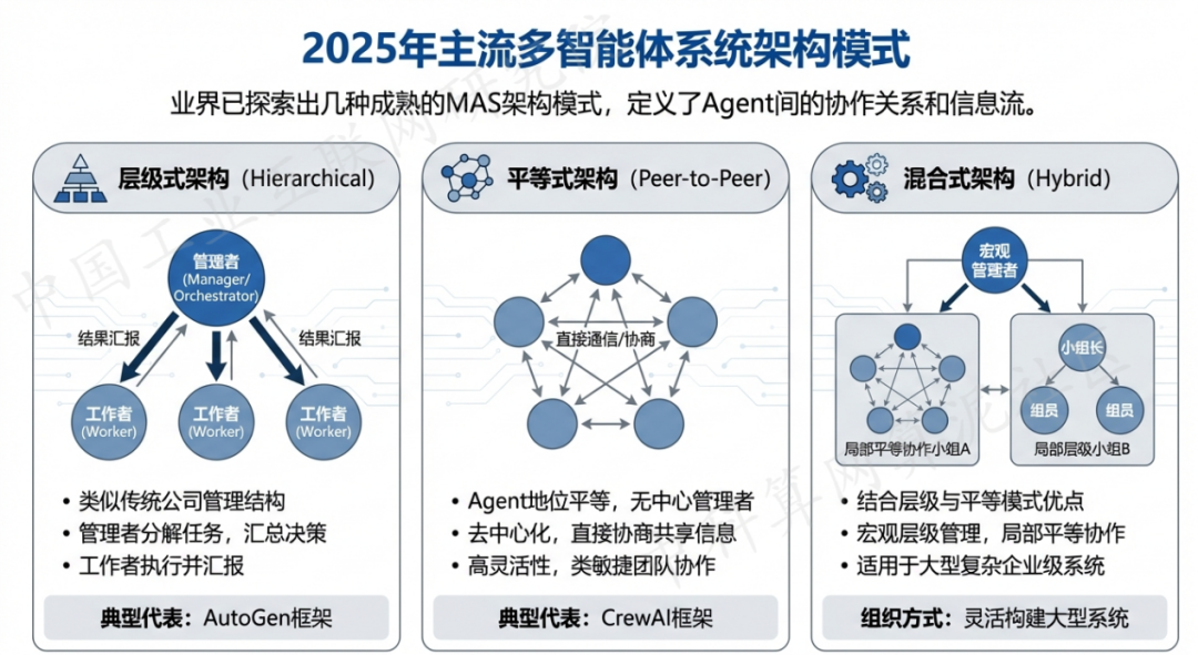 二七区 AI 智能体商业应用探析：智能自主程序助力企业数字化升级
