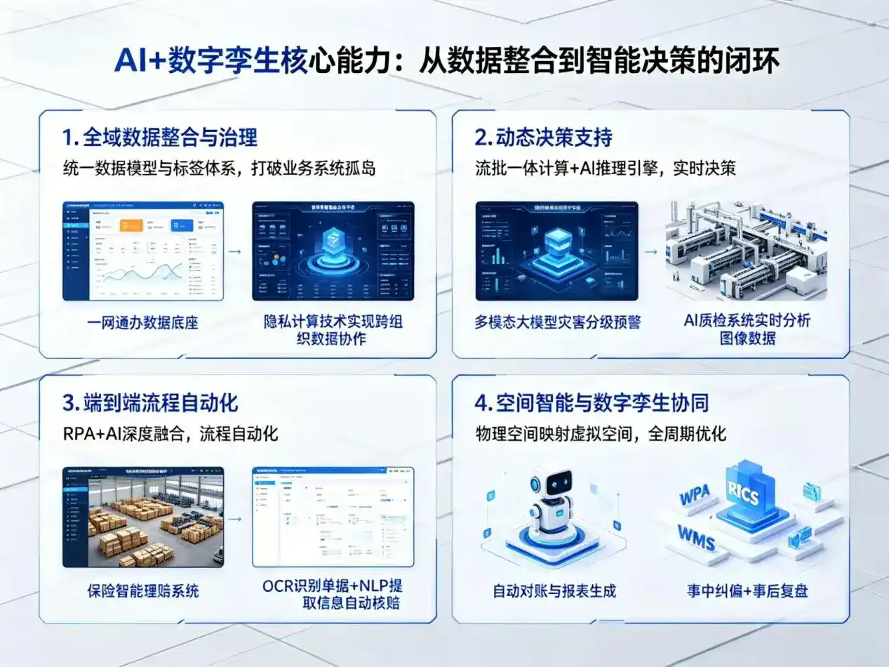 AI大模型落地优化服务｜解决二七区企业大模型响应慢、输出不准、成本偏高问题