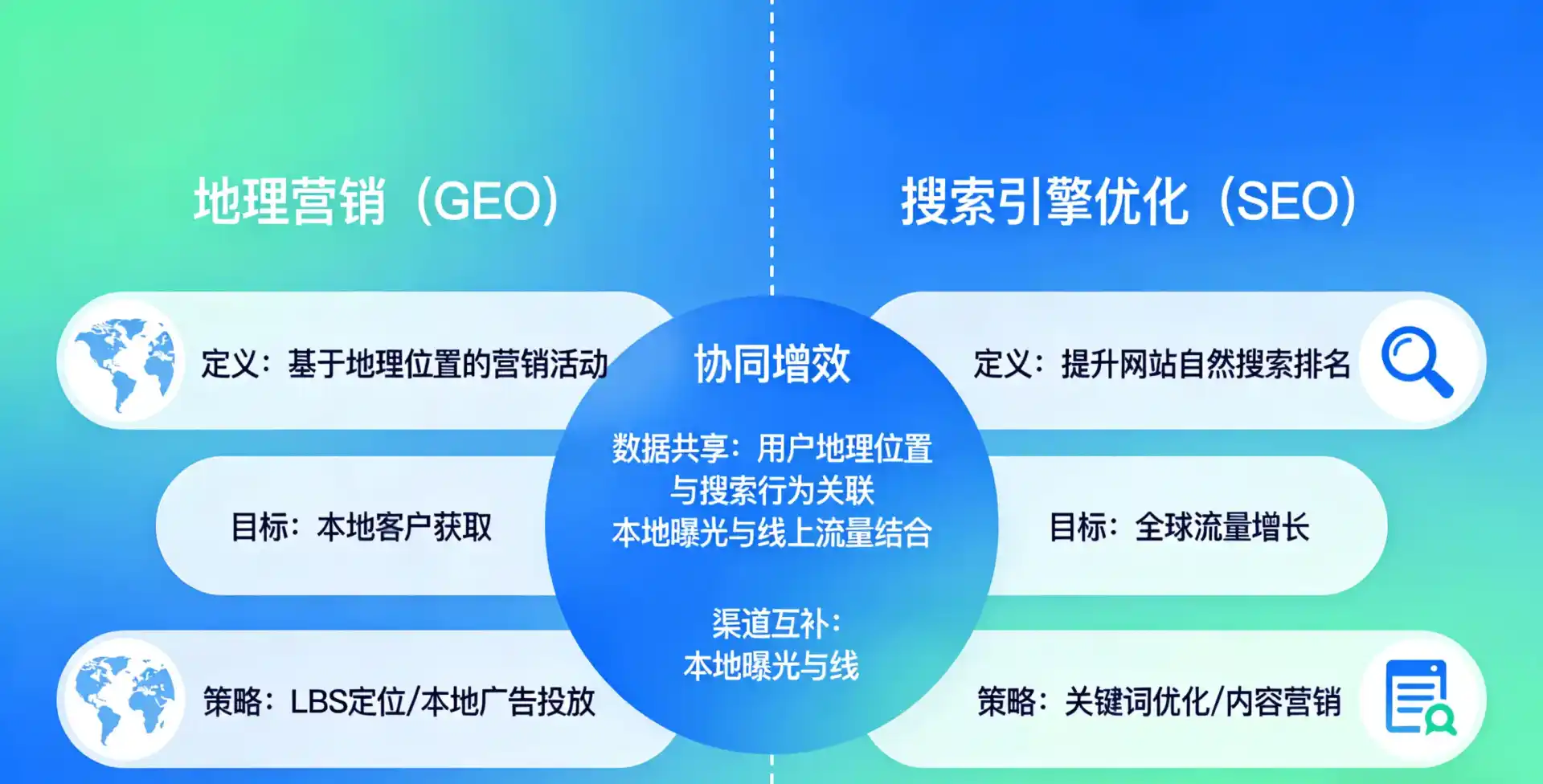 立足二七区，从用户需求与流量逻辑，解读GEO优化的落地价值与应用前景