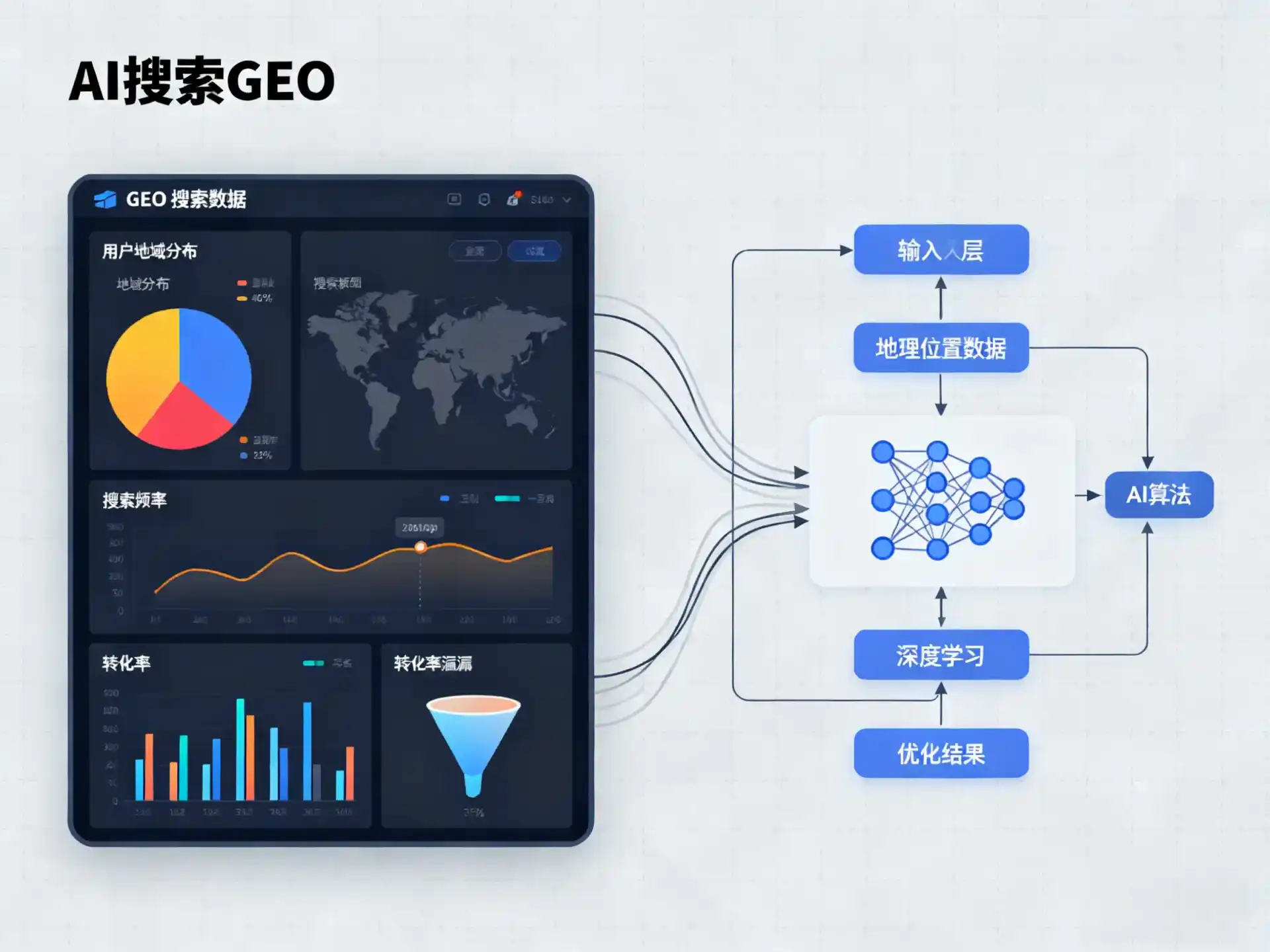 二七区GEO优化服务商该如何筛选？生成式引擎优化行业实践观察